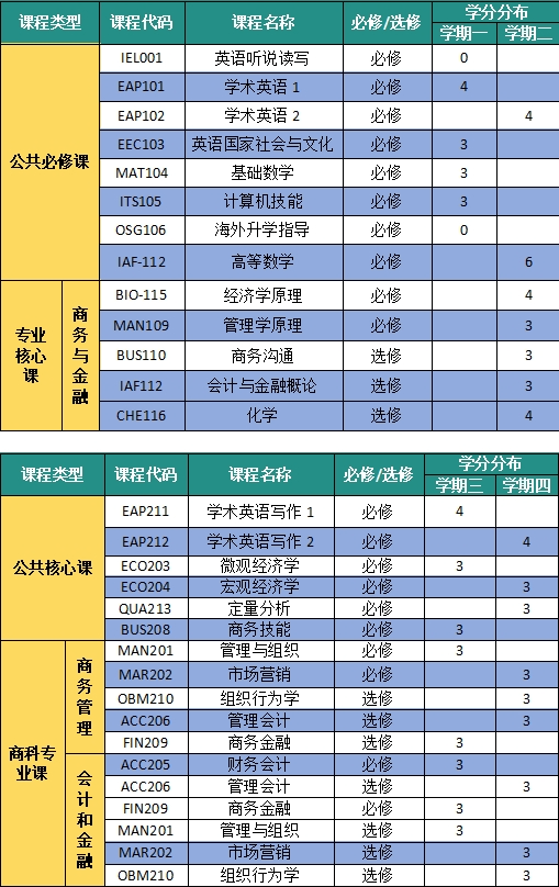 2025年电子科技大学2+2国际本科（IYO）项目招生简章！