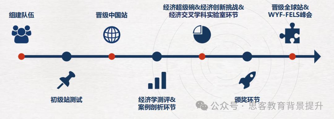 NEC经济商赛新赛季组队培训！附参赛时间线/备考规则