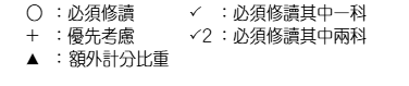 一文讲透！DSE选科内地生怎么选最有优势？