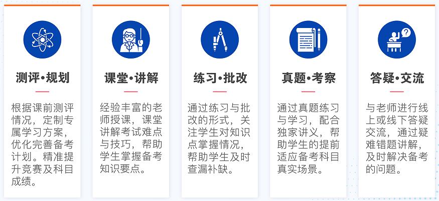 AMC12竞赛难度有多大？9-12年级国际生AMC12备考规划助力收割藤校Offer