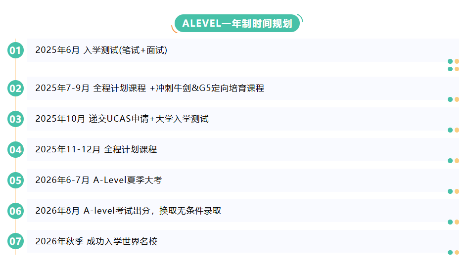 2025年近900万高考学子将无缘本科！一年制Alevel助你破局！