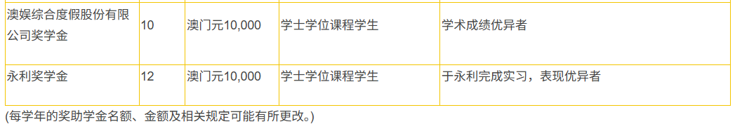 澳门升学丨2025年高考后本科升学，大陆考生高考成“唯一赛道”！