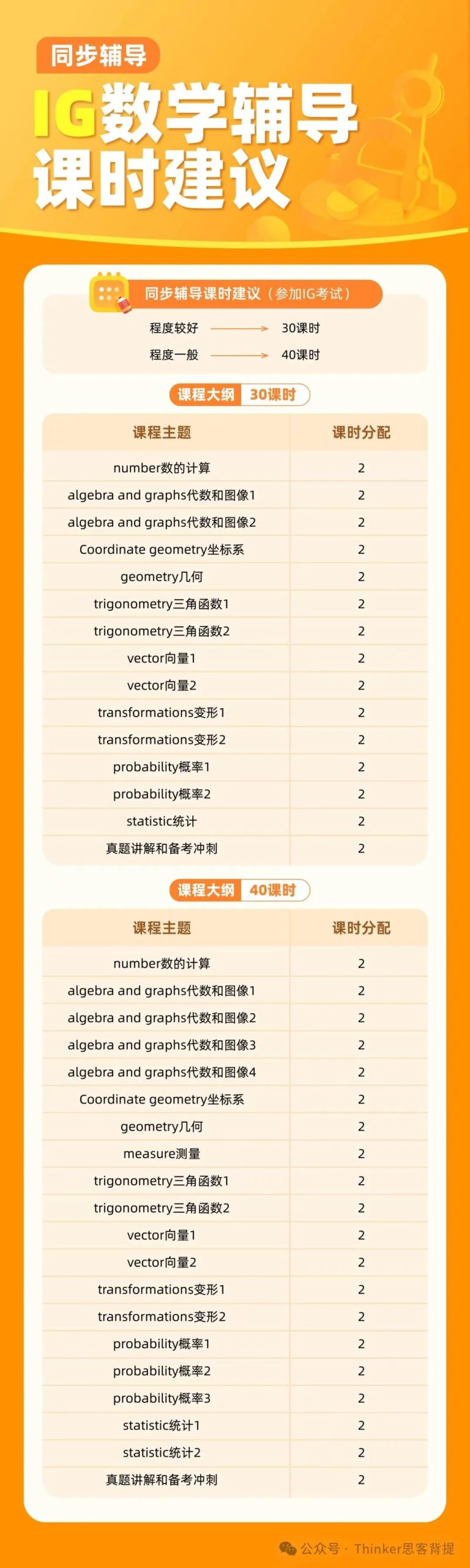 中考后转轨国际学校？国际生都在学的【IGCSE暑假预习班】有哪些科目？
