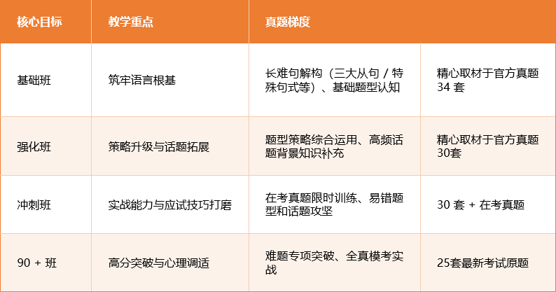 托福阅读正在淘汰 “死记硬背党”！背单词只是 “伪努力”，这 3 个技巧才是关键！