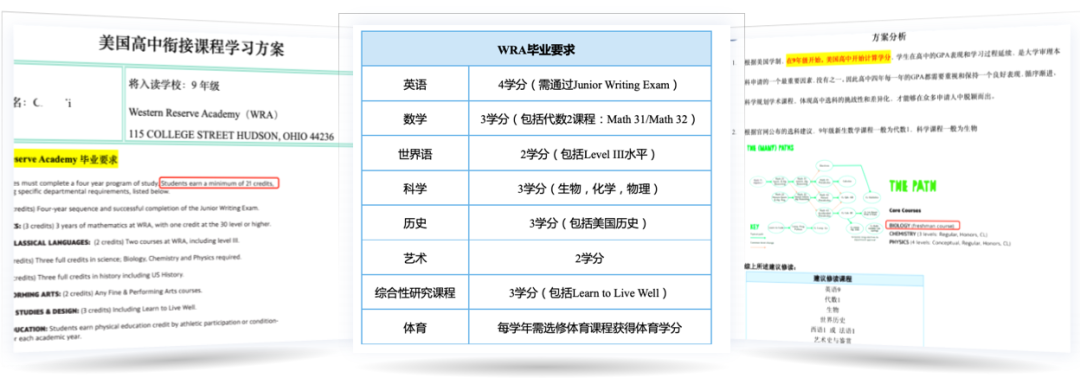 美高课程 | 一文看懂GPA重要性及计算方法，9-12年级规划！你的学业管家~