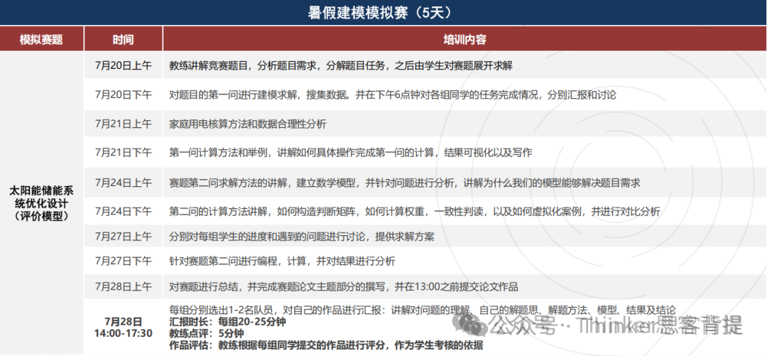 美本申请？别浪费你的学霸属性！HiMCM数学建模竞赛推荐！himcm暑期备赛进行中