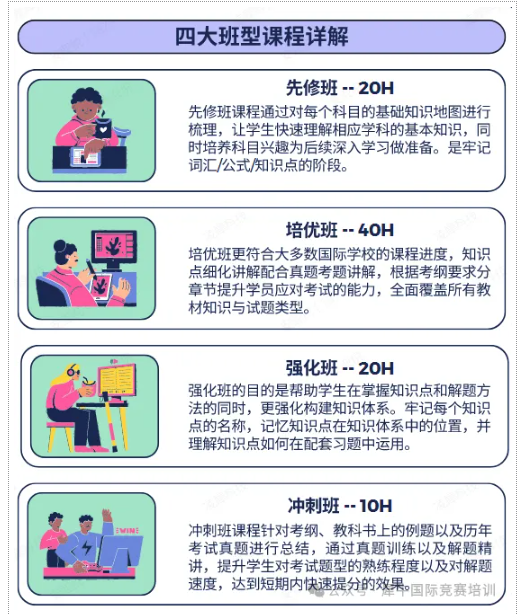 IGCSE生物多少分才能拿A*？IGCSE成绩怎么算?IGCSE大考结束后该准备什么？