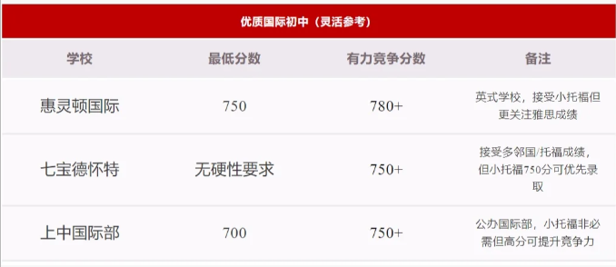 为什么越来越多上海小学生都在考小托福？（附浦东/徐汇/黄浦小托福培训课程推荐）