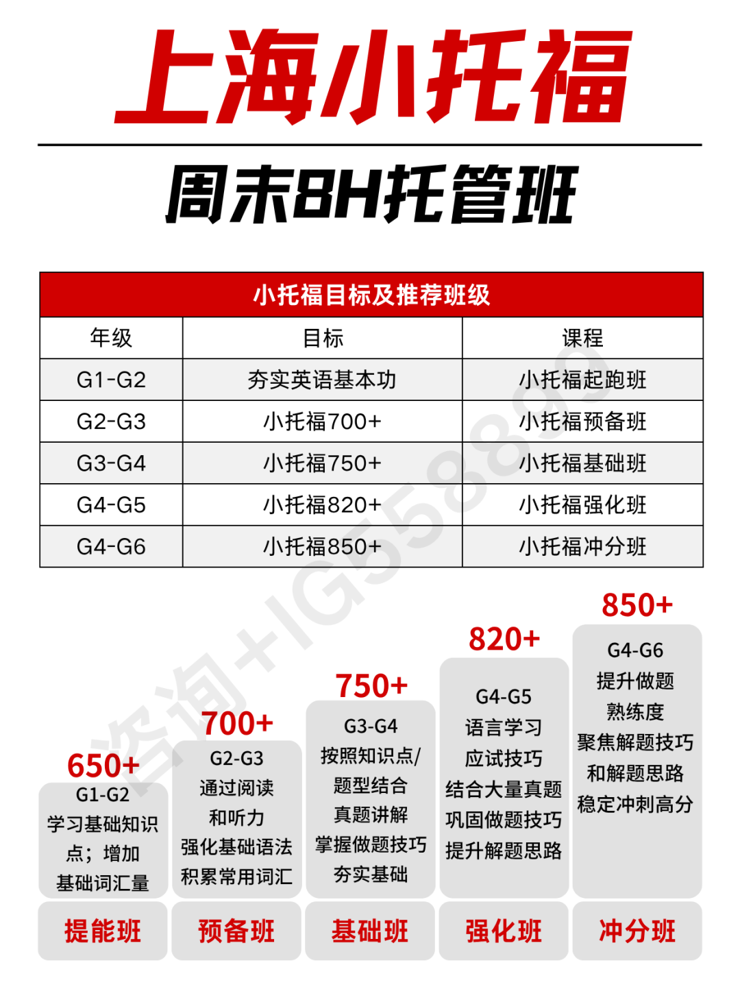 *小托福850相当于什么水平？为什么上海小学生都在考？附小托福培训课程