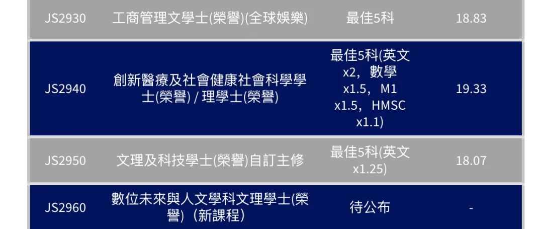 最全汇总 | 港八大全专业DSE联招收生分数！