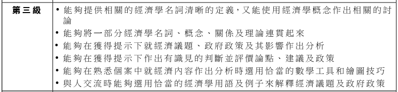 DSE 选修解析｜经济科考些什么？暑假专项课程上线！速抢占名额