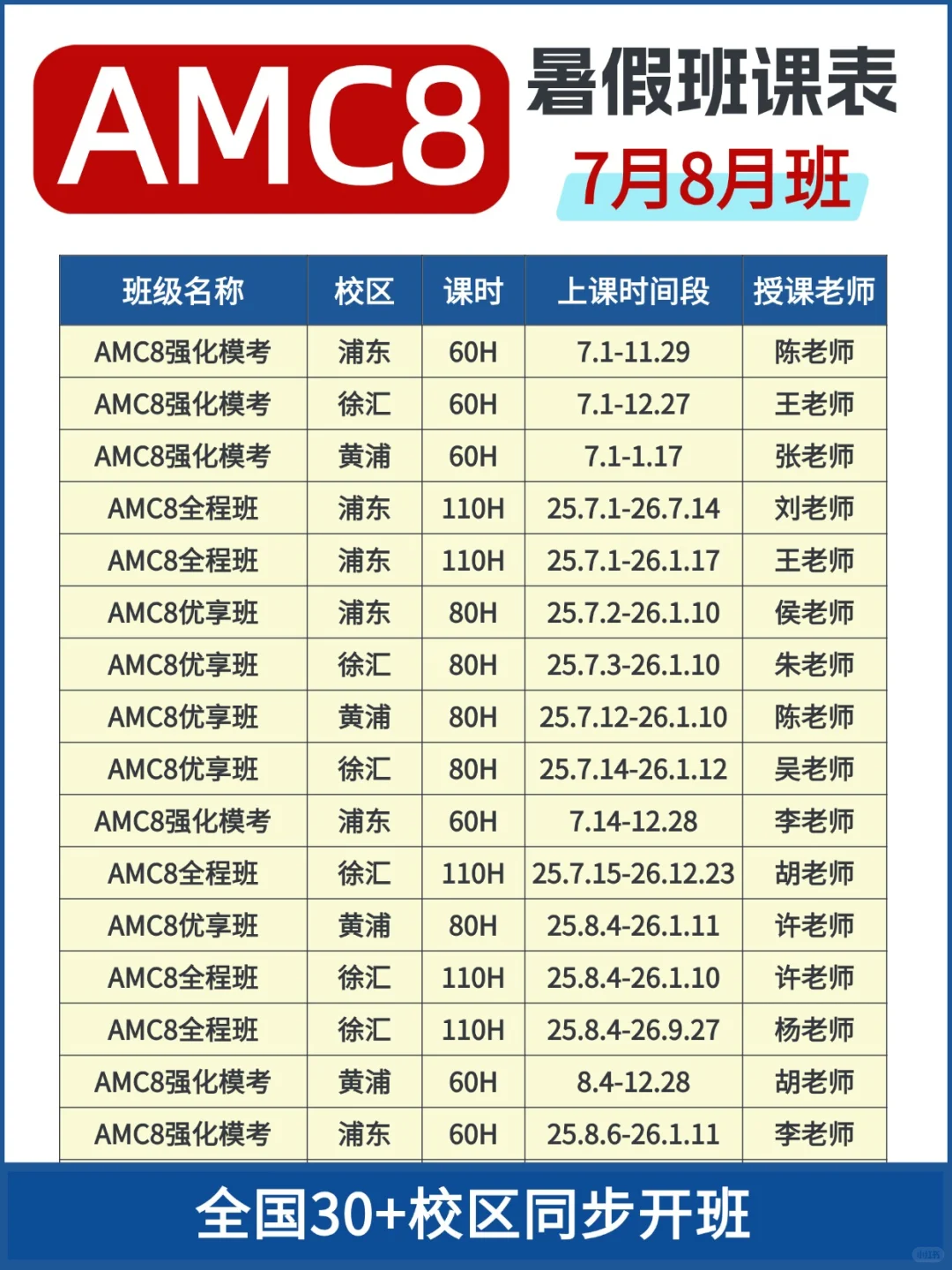 AMC8竞赛备考7大误区及避坑指南！