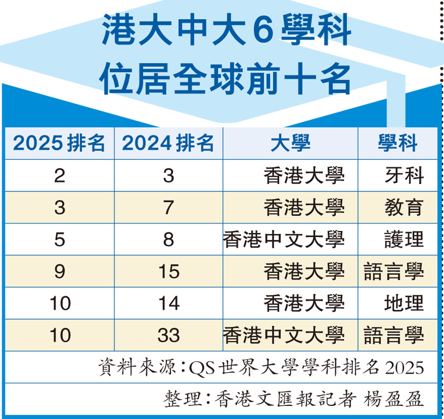 破防了！内地本科和香港本科月薪至少差2倍！