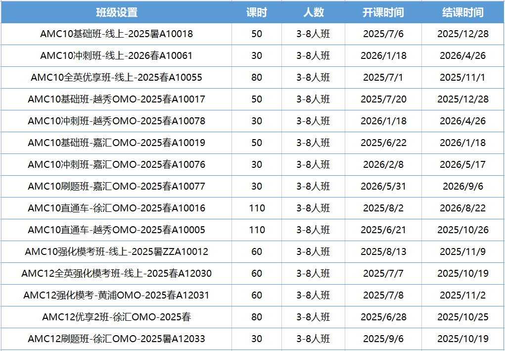 2025年AMC10考前培训课程来啦！从0基础到前1%只需这55节课！