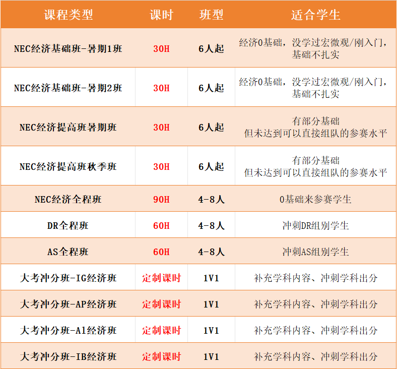 NEC商赛新手宝典！NEC初级站三大组别考什么？考试题型是怎样的？