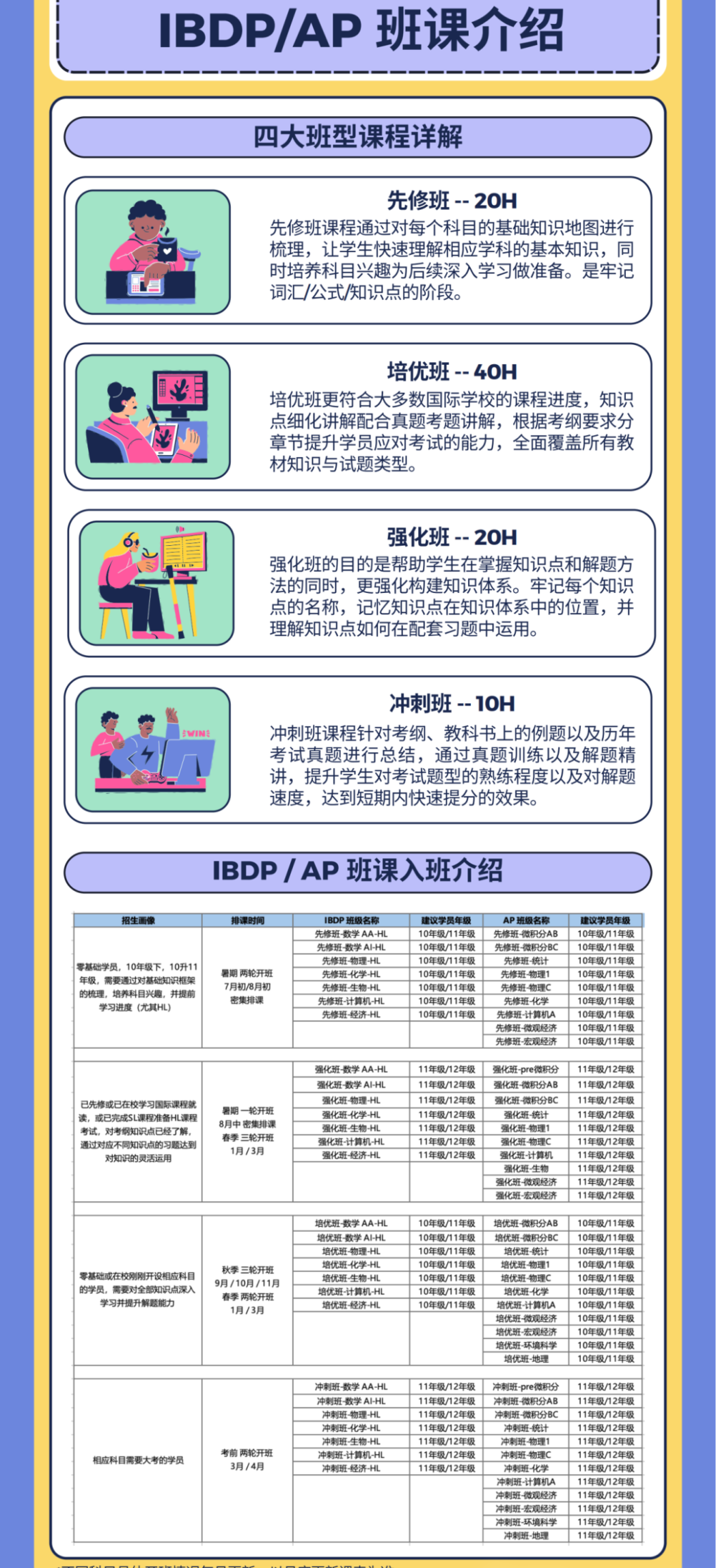一文吃透AP物理C力学和电磁学！超全备考攻略来看！AP培训课程介绍