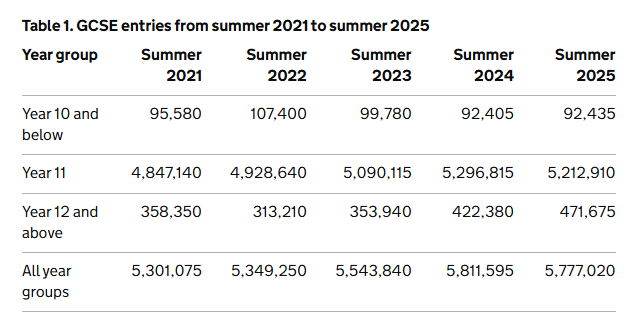 CIE发布重要通知！2025年中国大陆试卷分数线设定两大标准！