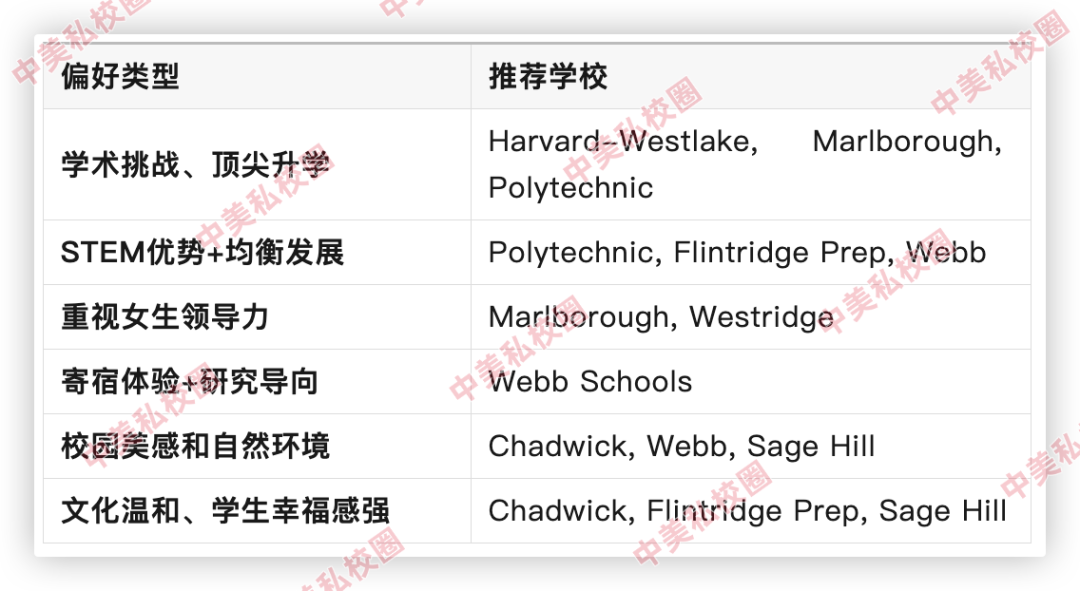美国升学16年实战经验：如何为孩子挑选最适合的洛杉矶私校？
