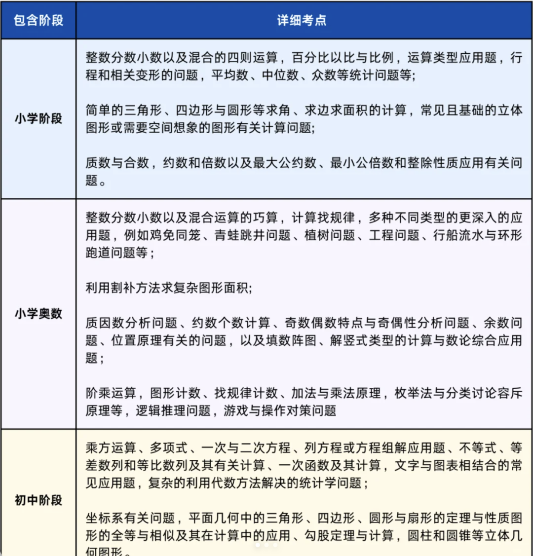 AMC8数学竞赛难度解析：AMC8相当于国内数学什么水平？（附AMC8课程）