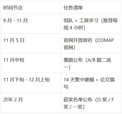 为什么 HiMCM 是最适合高中生的数学建模竞赛？金奖得主亲述 3 大核心优势！