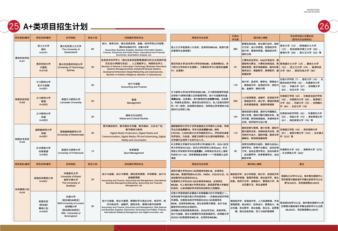 广东中外合办 | 2025年广东外语外贸大学2+2国际本科招生简章