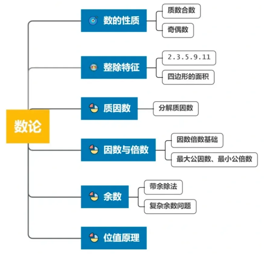 【干货】零基础到前1%，AMC8数学竞赛如何备考？