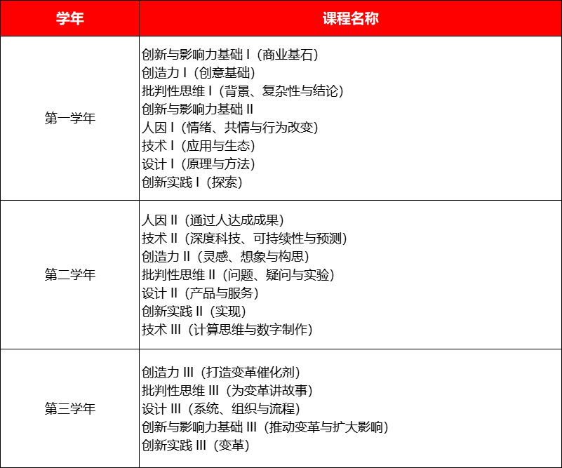 26Fall 留学新选择：UCL管理学院新增两大专业！