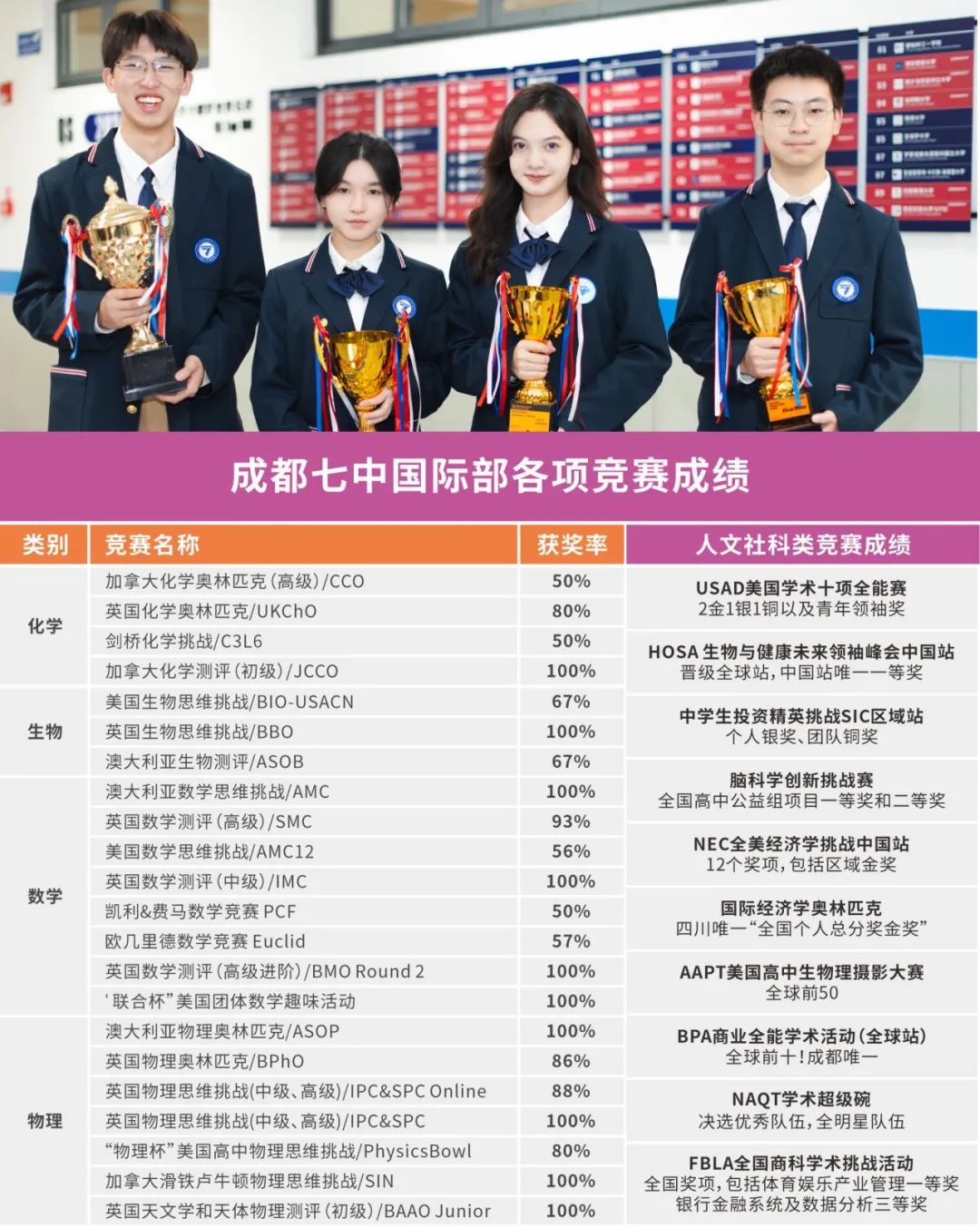 成都七中国际部2025-2026学年度招生简章