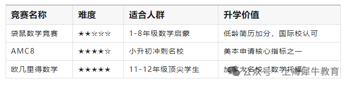 袋鼠数学怎么报名？1-4年级袋鼠数学辅导可代报名