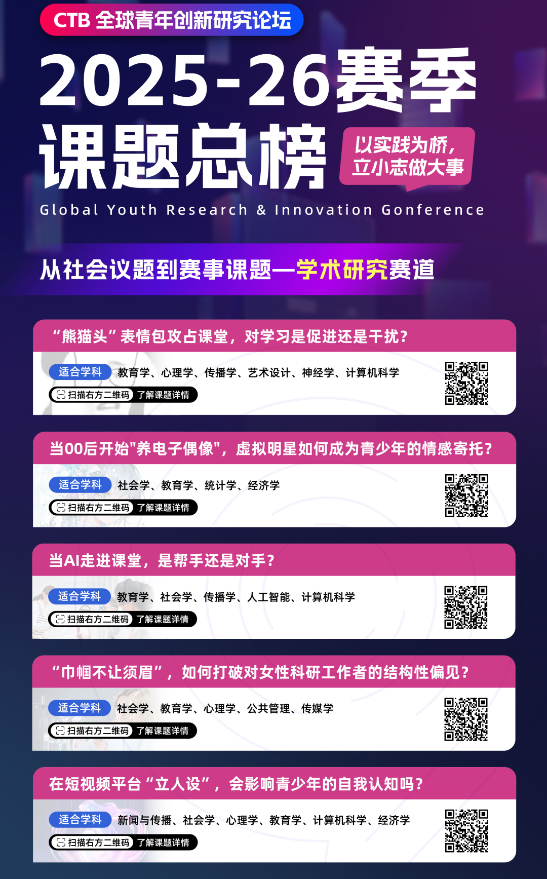 CTB竞赛适合哪些学生参加？含金量高吗？CTB竞赛全攻略+课题推荐！