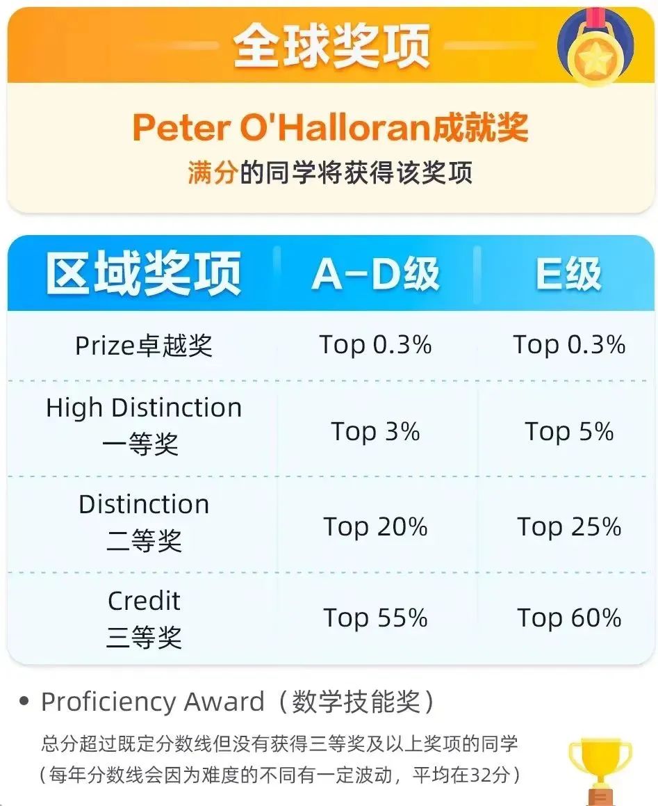 袋鼠数学思维竞赛是“智商税”？袋鼠数学竞赛报名入口是什么？（附袋鼠数学题库）