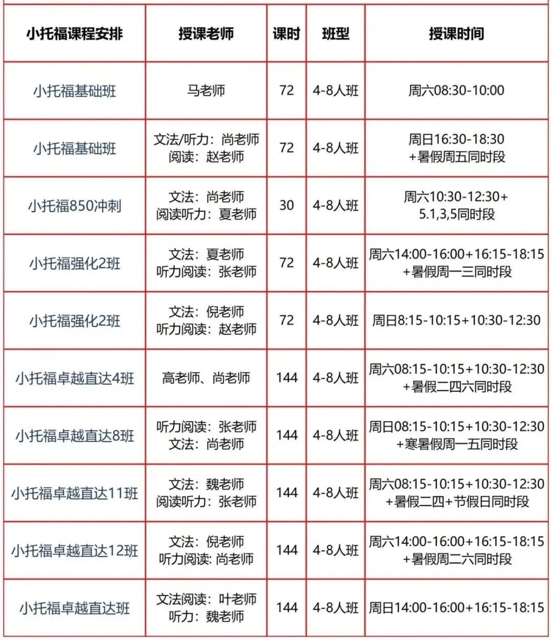 魔都三公三所学校也有梯队？三公备考谨记这个公式，上岸没跑了~