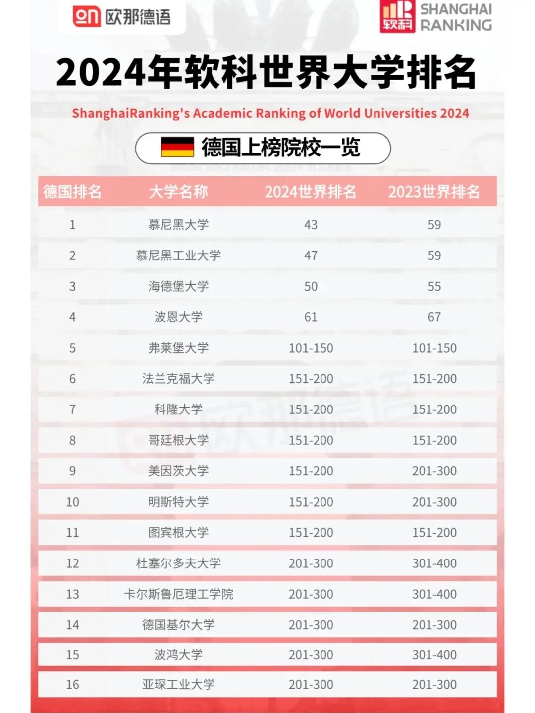 德国留学，去东德还是西德？