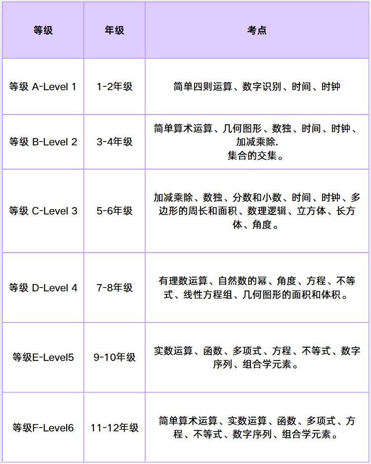 幼儿园就能参赛的袋鼠数学竞赛！是“思维启蒙神器”还是“安慰奖批发”？一文详解~附袋鼠数学竞赛暑假班及真题！