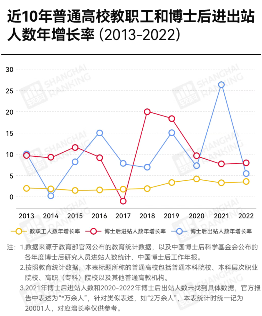2025年了，究竟该选择到双非当讲师还是名校做博后？