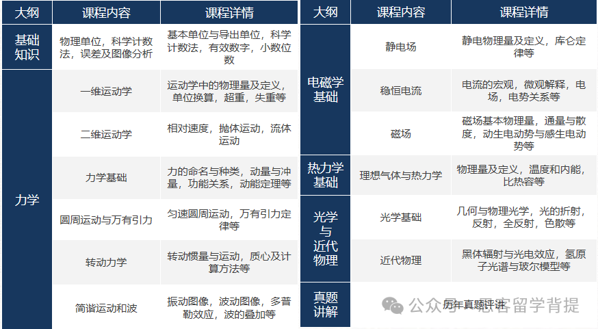 2025年BPhO竞赛辅导全程班已上线！附超全备赛资料