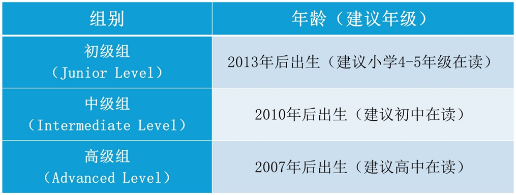 【赛事申报】2025年世界数学团体锦标赛预选活动（PWMTC）开始报名！