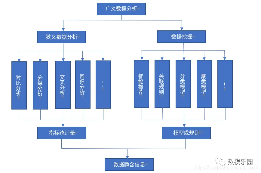 HiMCM有哪些值得推荐的数据可视化工具？