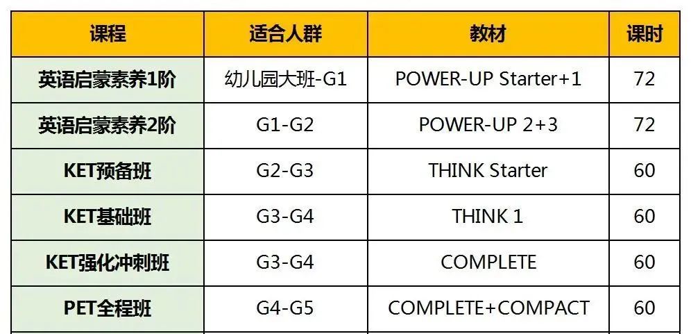 KET进阶PET难度大不大？KET&PET难度深度对比 通过KET要多长时间达到PET
