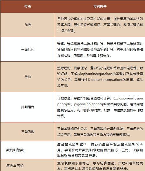 AMC12数学竞赛成绩可以申请到什么大学？AMC12竞赛全攻略+备考干货！建议收藏~