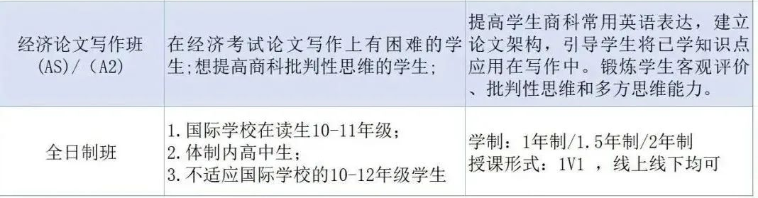 暑假不躺平！√A-Level课程补习暑假班名额告急，高效提分计划！