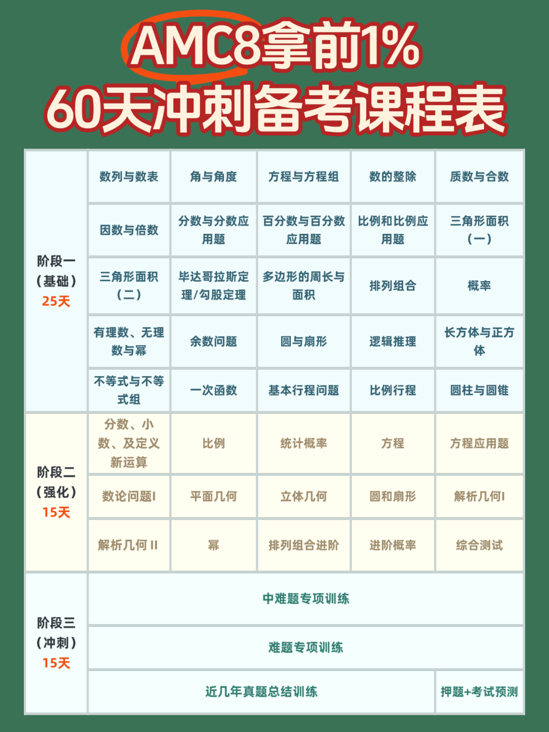 上海三公录取要求是小托福+AMC8？附小托福+AMC8培训课程