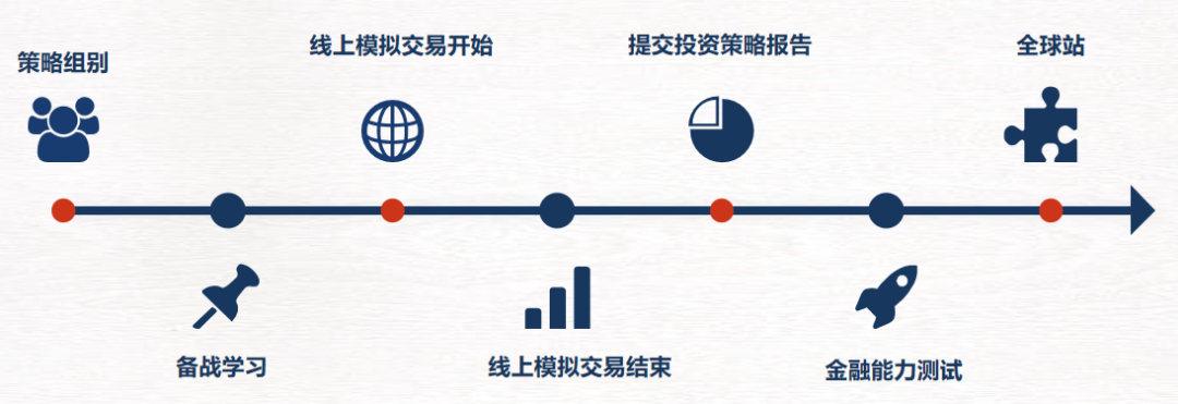 一文讲清2025-26赛季NEC竞赛竞赛时间/组别设置/晋级规则/奖项设置！