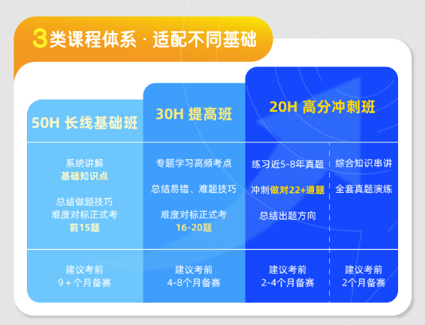 AMC竞赛适合什么类型的学生？amc备考教材AOPS官方教材PDF免费领取！