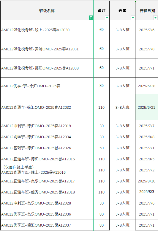 *AMC10竞赛如何衔接到AMC12竞赛？需要补充哪些知识点？附AMC10/12竞赛暑期课程