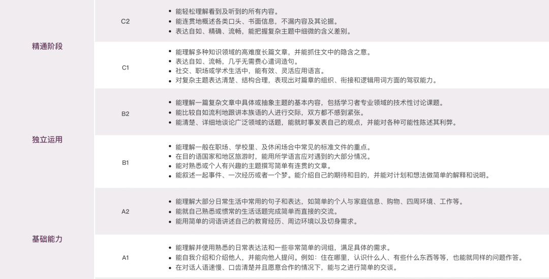 小托福相当于什么水平？小托福分数对照表水平直观看出孩子的英语水平
