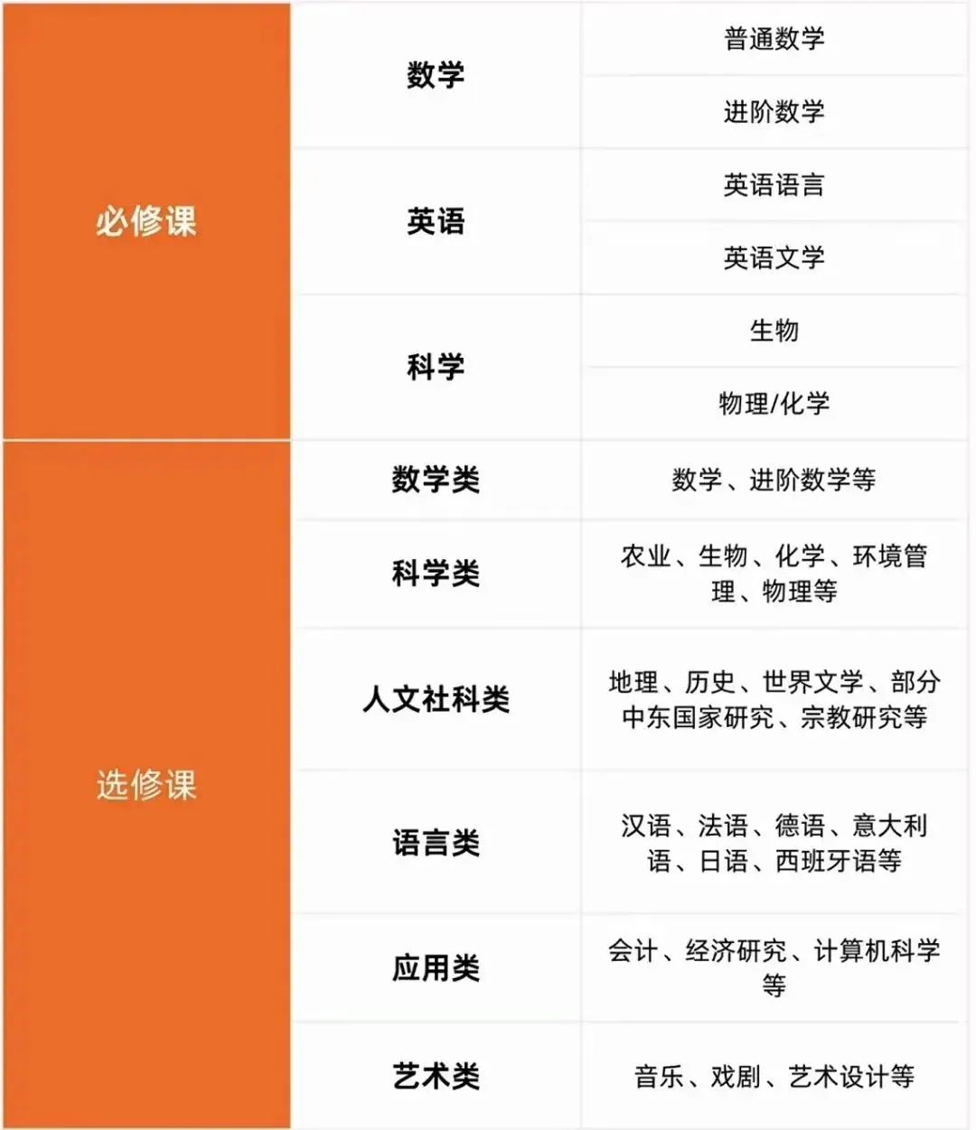 IGCSE课程想要冲A* 提前备考很关键！附IGCSE暑期预习班