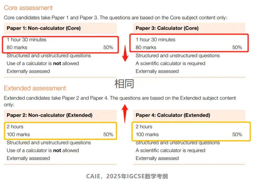 √IGCSE课程想要冲A*，提前备考很关键！附机构IGCSE暑期预习班