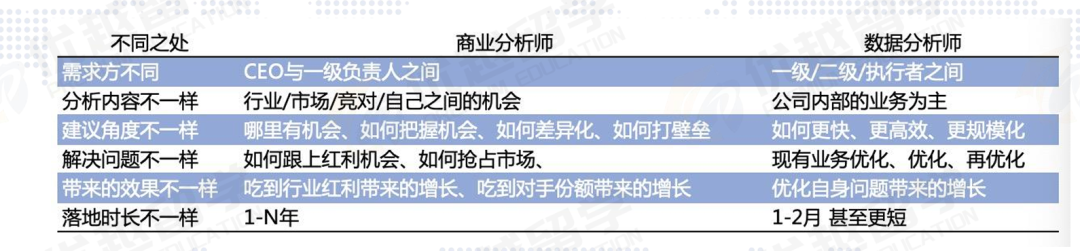 【机构干货】 经济学专业就业方向与职业规划干货指南
