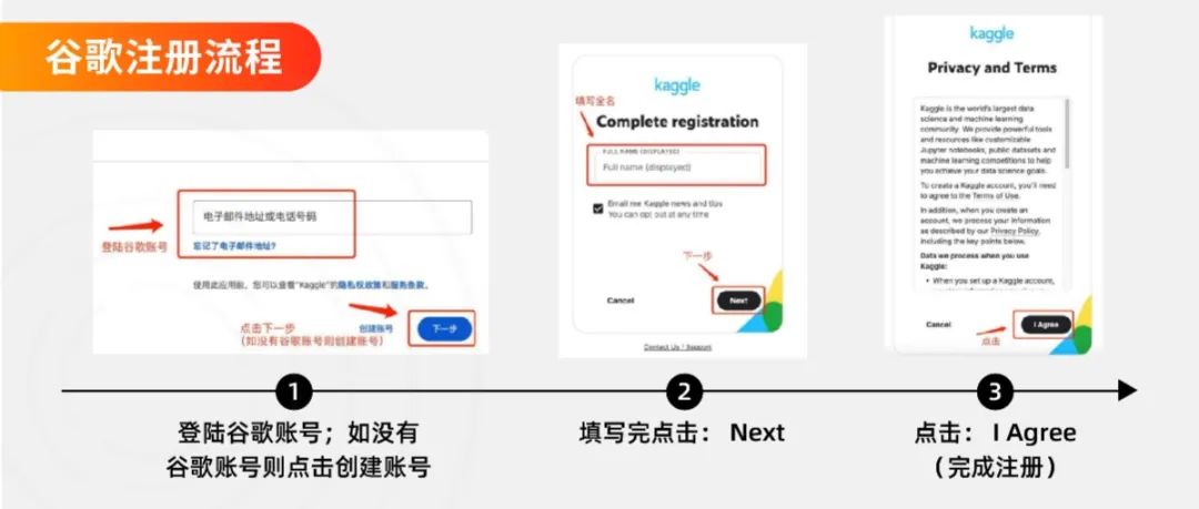 2025年Kaggle竞赛超全攻略：账号注册/竞赛安排/7~11月课题推荐！高中生与本科生速看！
